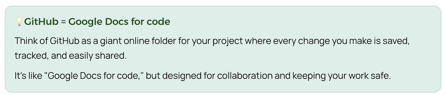 Callout box explaining what a GitHub repository is for beginners. It’s like “Google Docs for code,” but designed for collaboration and keeping your work safe. Created by Karo from Product with Attitude.