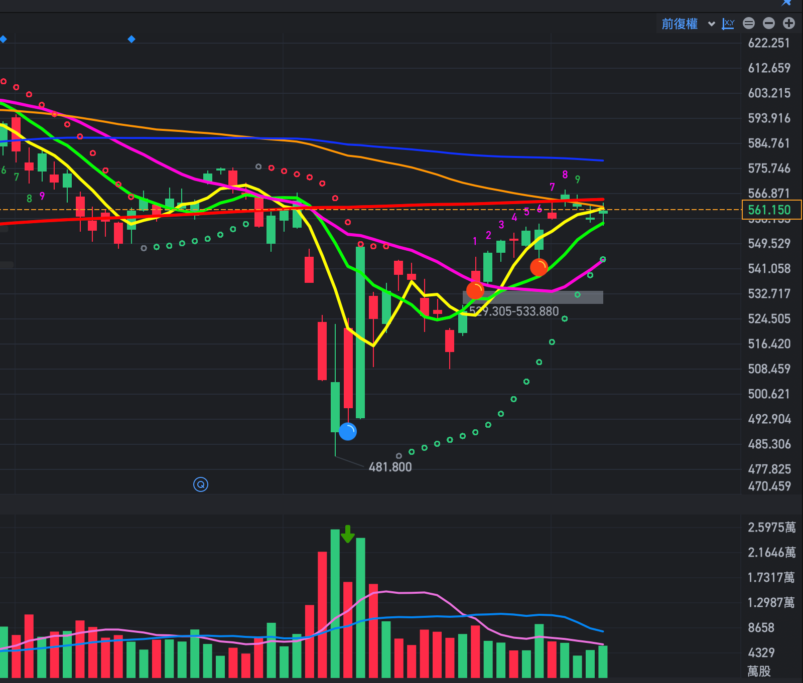 美股技術面+事件面雙解讀：SPY、GOOG、PLTR操作關鍵- MimiVsJames美股即時策略分享