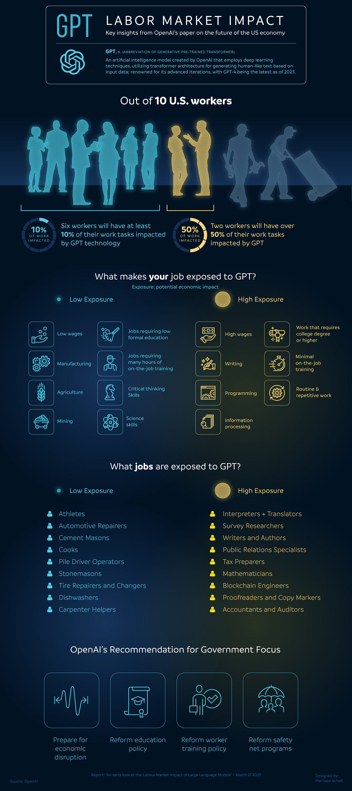 Visualizing the impact of artificial intelligence on the labor market Visualizing the impact of artificial intelligence on the labor market