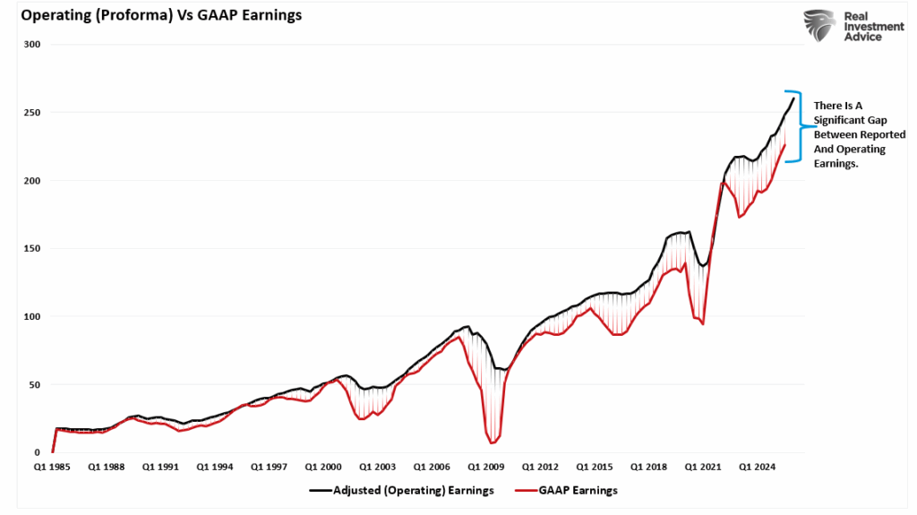 Operating vs GAAP reported earnings