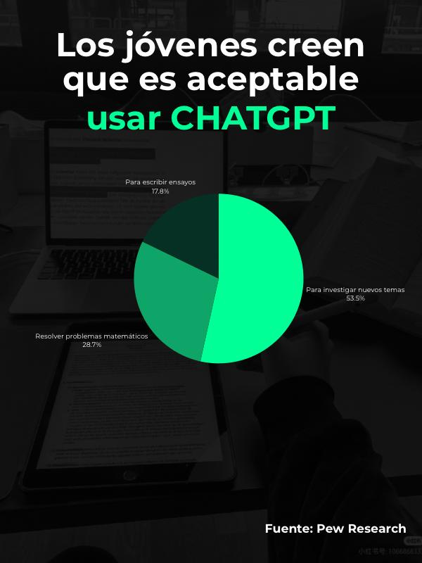 Qué tan honesto es usar ChatGPT para las tareas