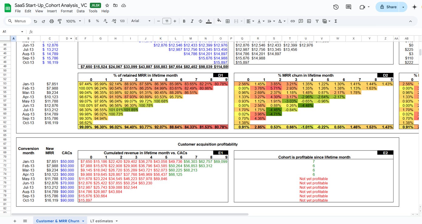 SaaS cohort analysis model showing cumulative revenue vs CAC payback. SaaS cohort analysis model showing cumulative revenue vs CAC payback.