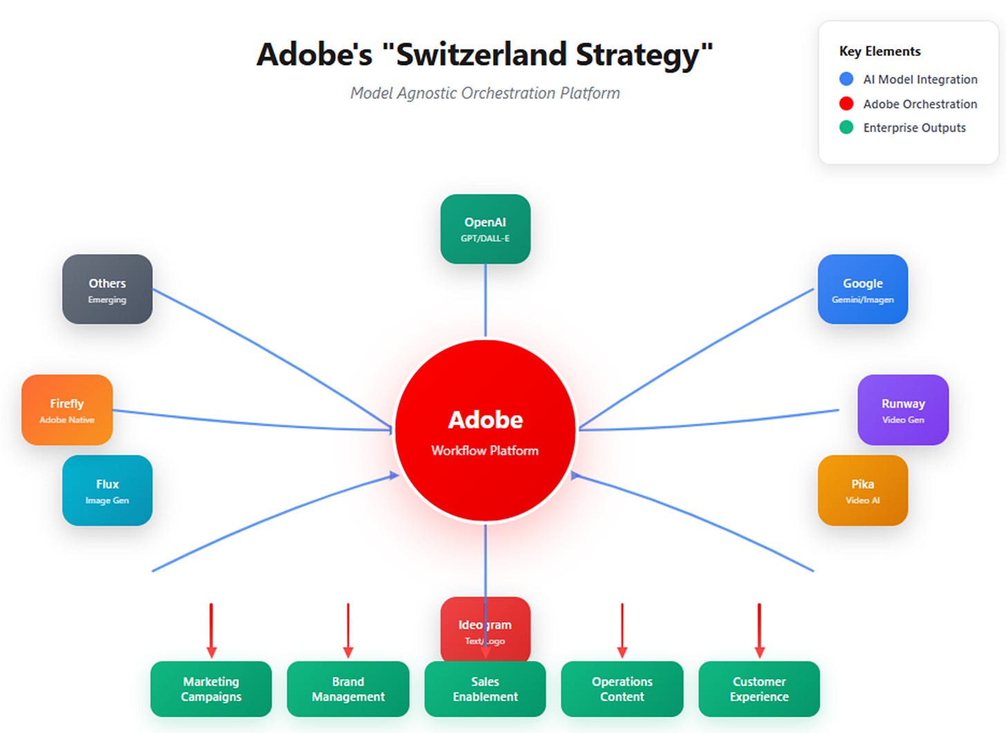 A diagram of a company
AI-generated content may be incorrect. A diagram of a company
AI-generated content may be incorrect.