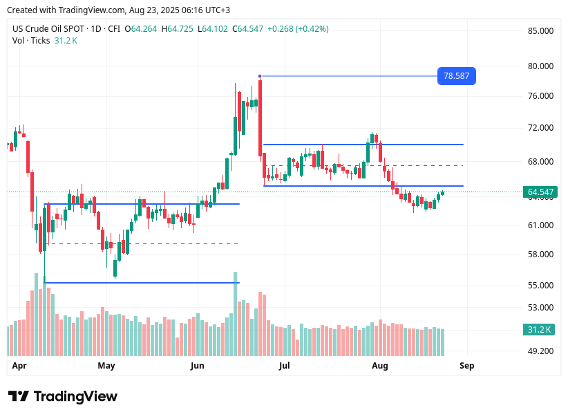 TradingView chart TradingView chart