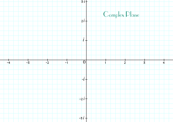Complex numbers: the complex plane, addition and subtraction