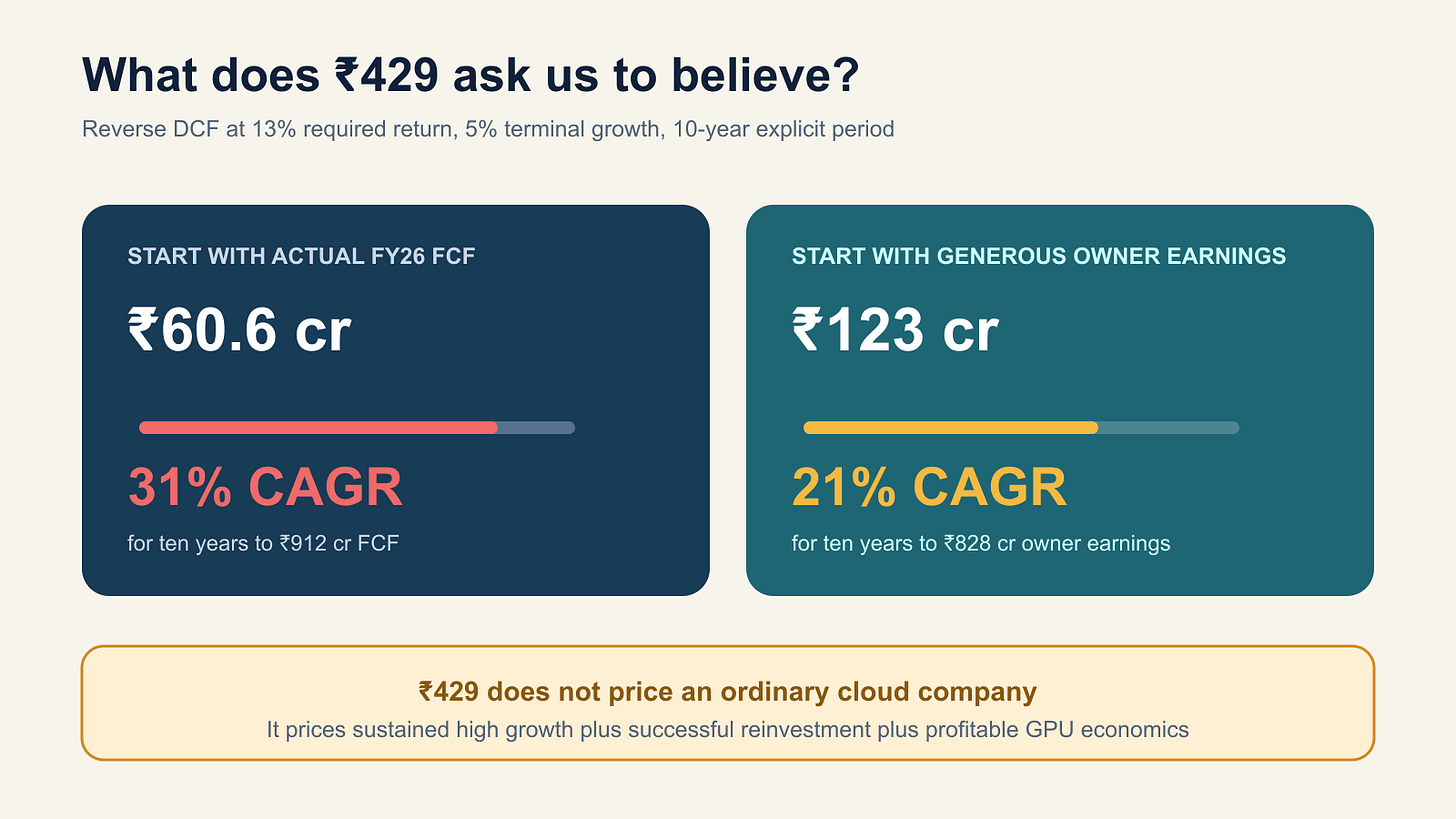 What ₹429 is pricing in What ₹429 is pricing in