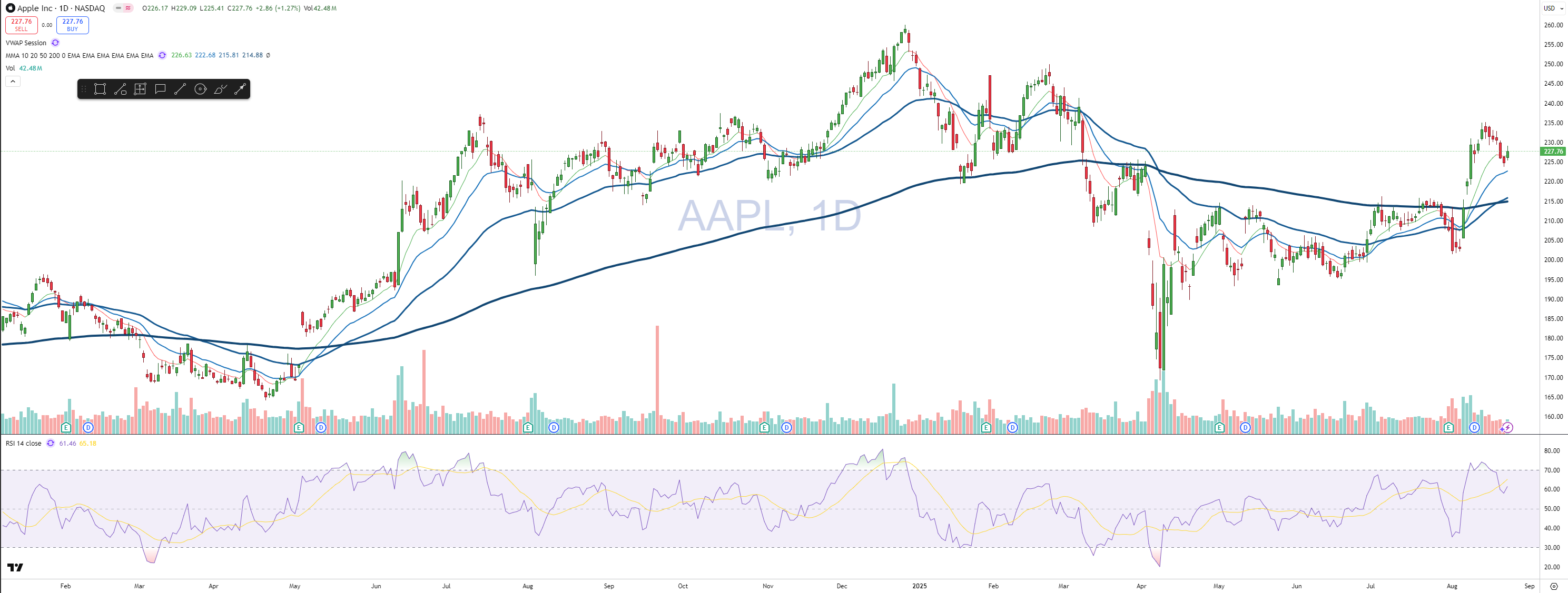 The Most PROFITABLE Indicator YOU Should use in any strategy