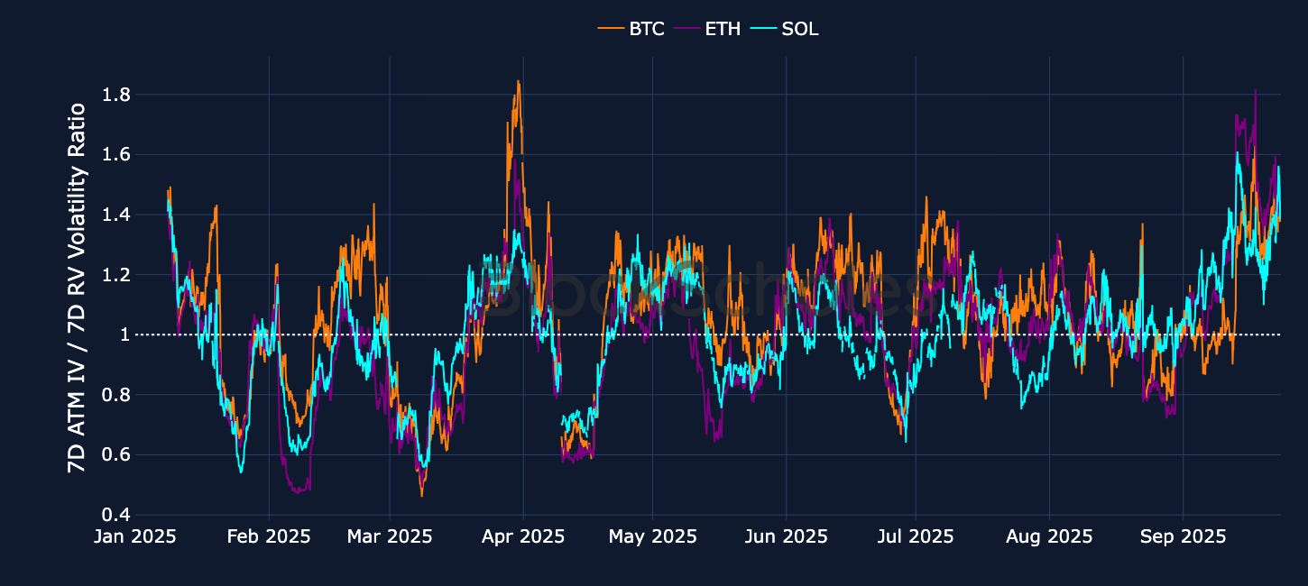 Block Scholes x Bybit August Volatility Review