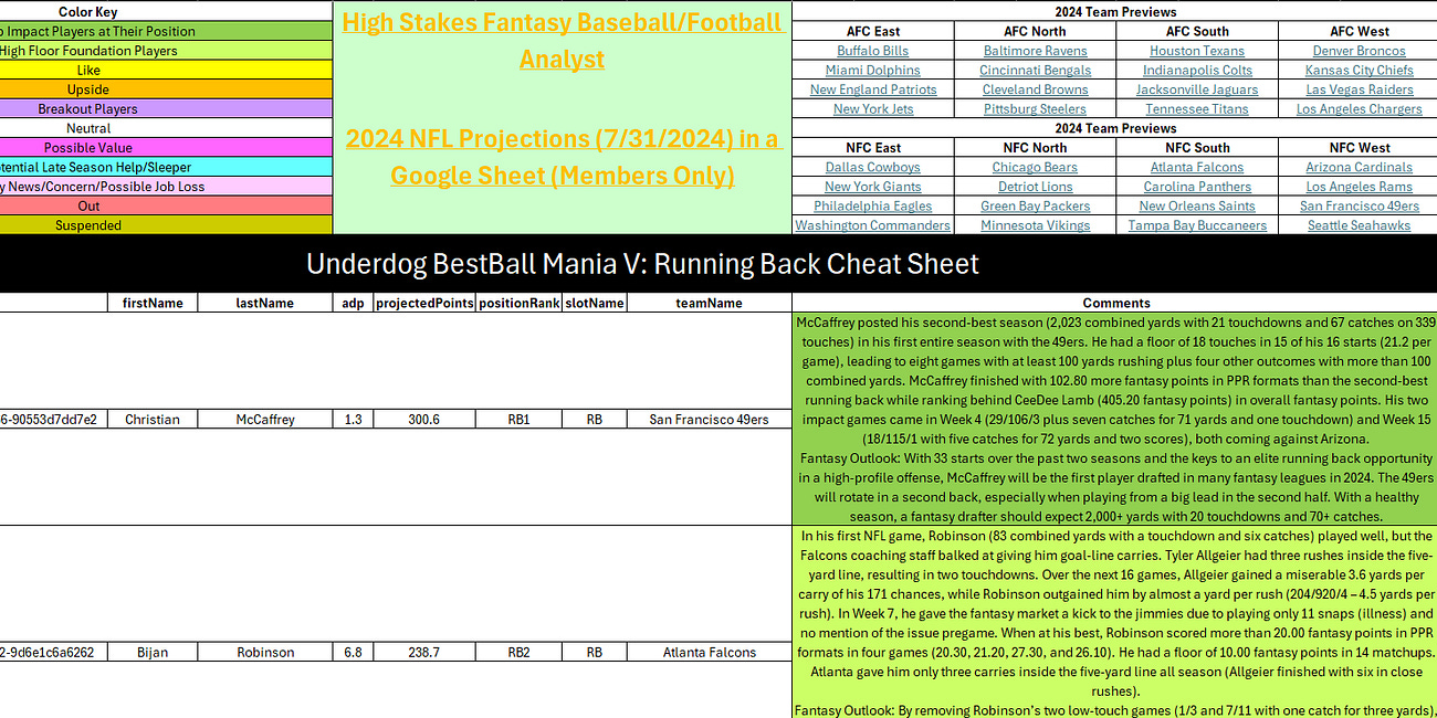 2024 Underdog BestBall Running Back Cheat Sheet