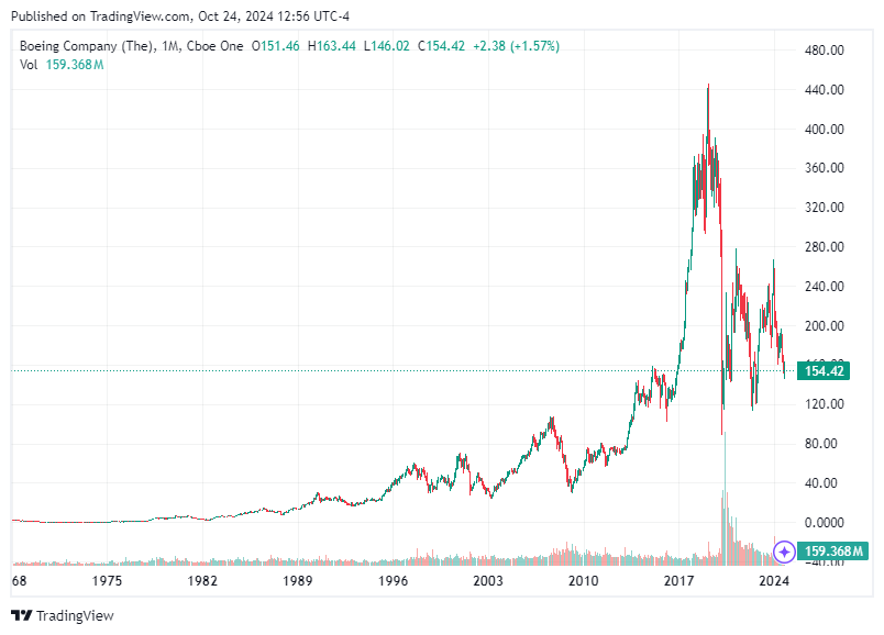TradingView chart TradingView chart