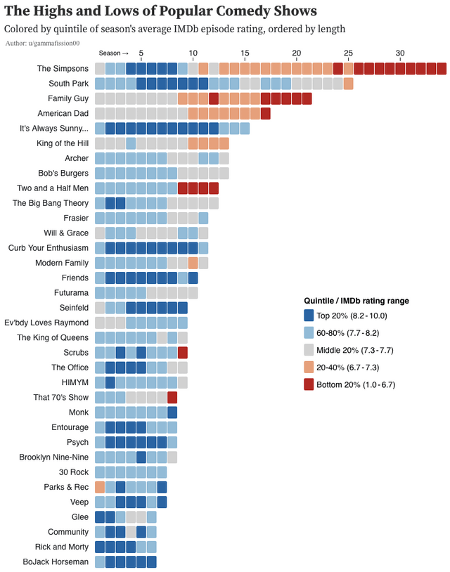 CDN media
