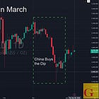China Aggressively Buys the March Gold Dip