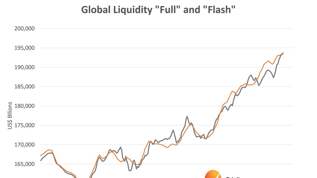 Global Liquidity Weekly Update