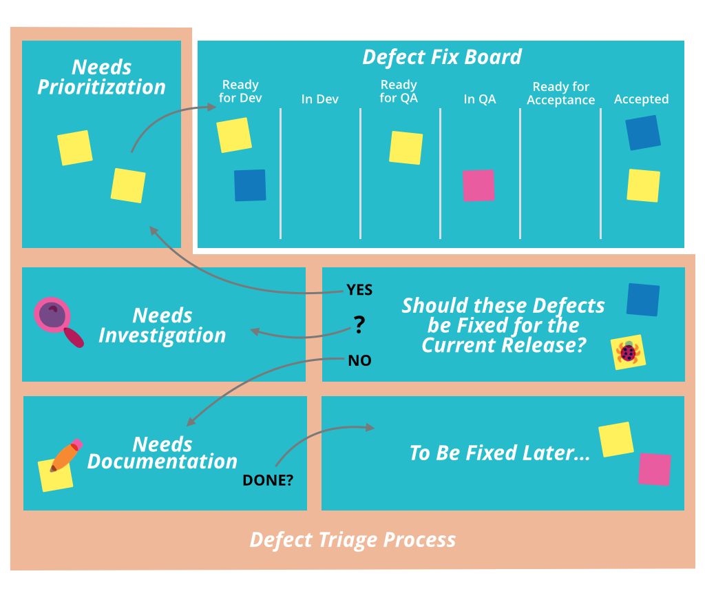 Transform Meetings With a Great Information Radiator | Thoughtworks