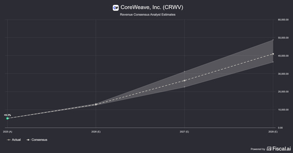 Chart preview Chart preview