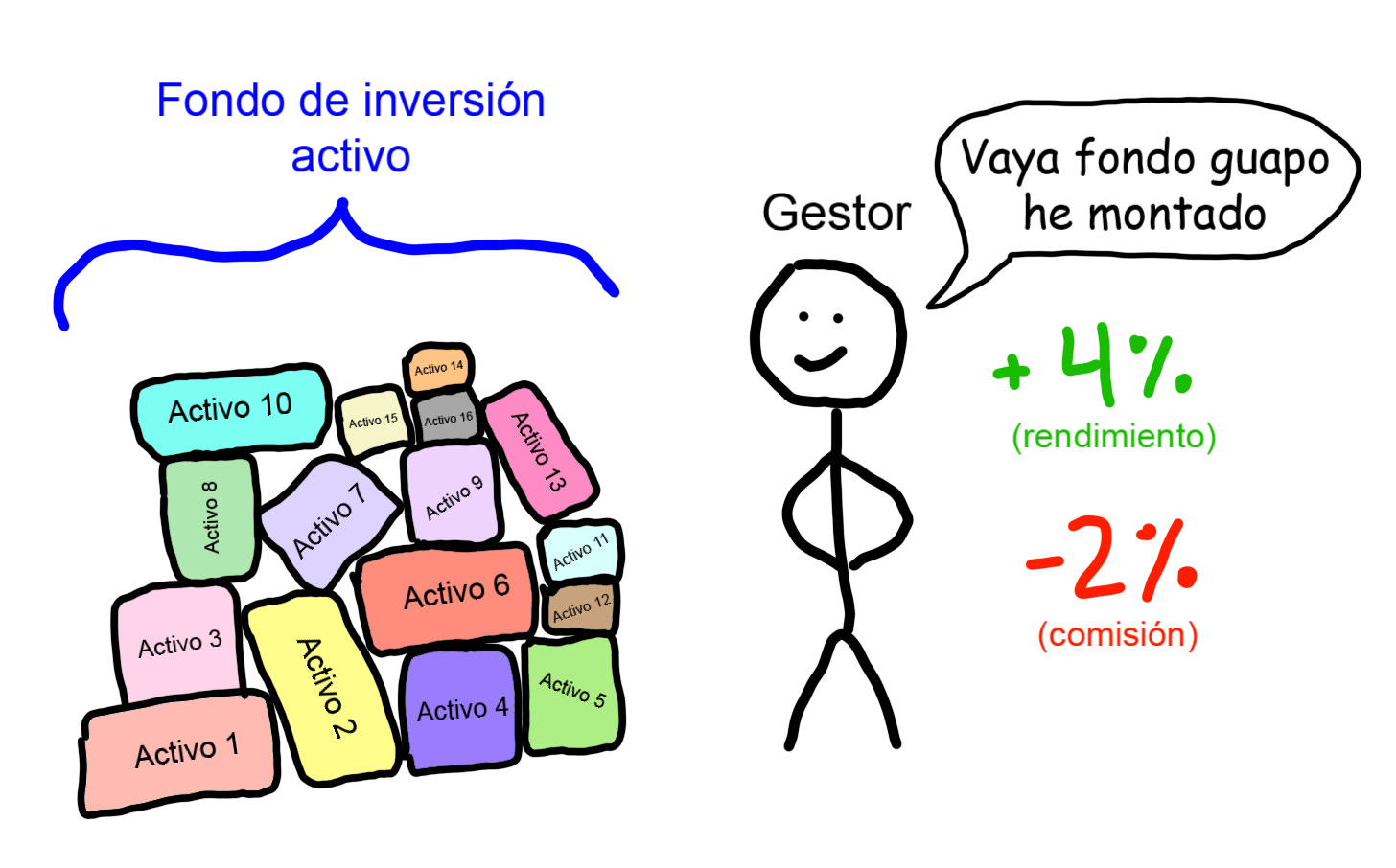 inversion fondos activos