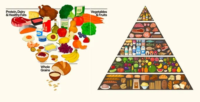 New dietary guidelines flip the food pyramid