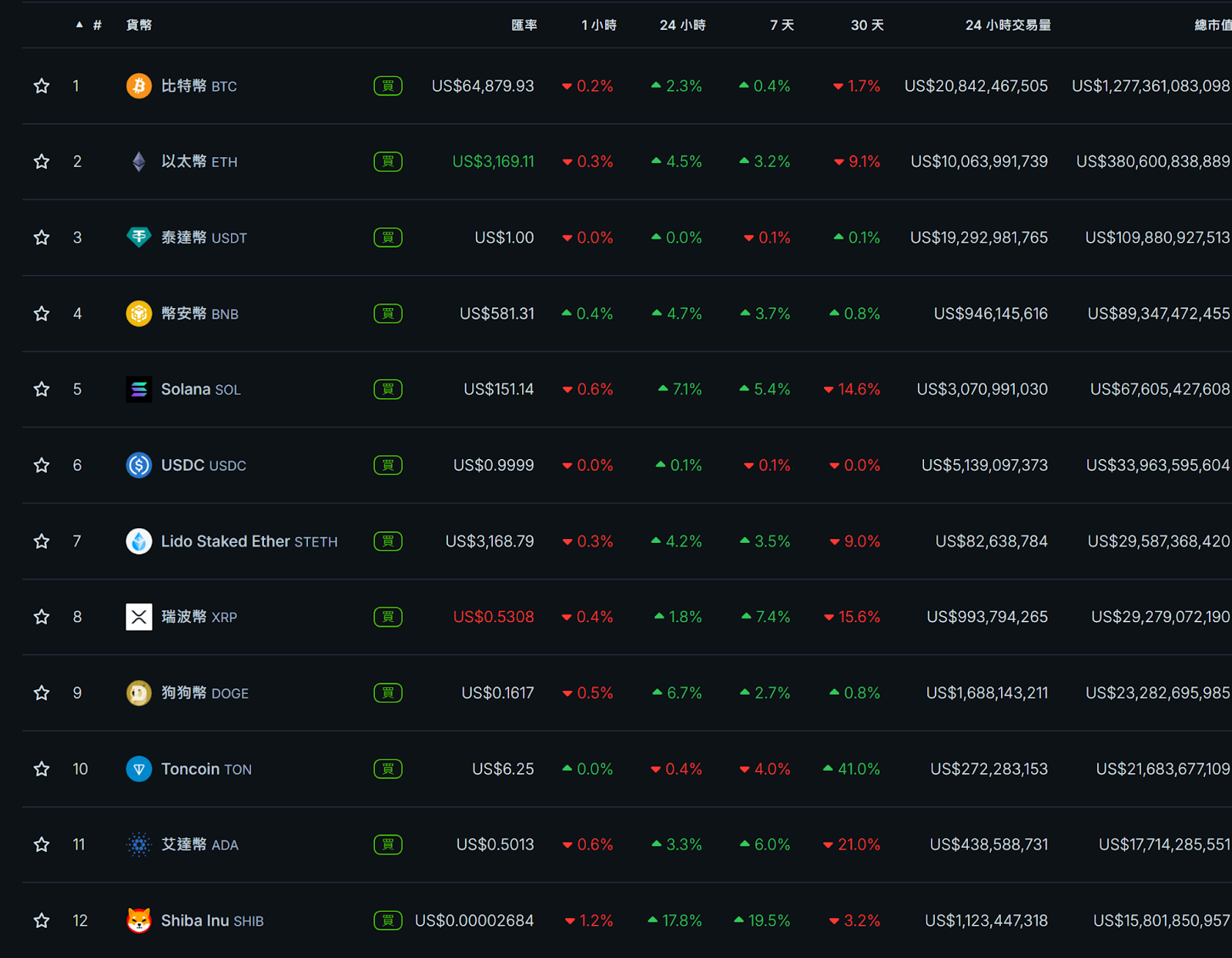 比特幣第四次減半完成！符文行情是否持續？2024/04/22 幣研週報