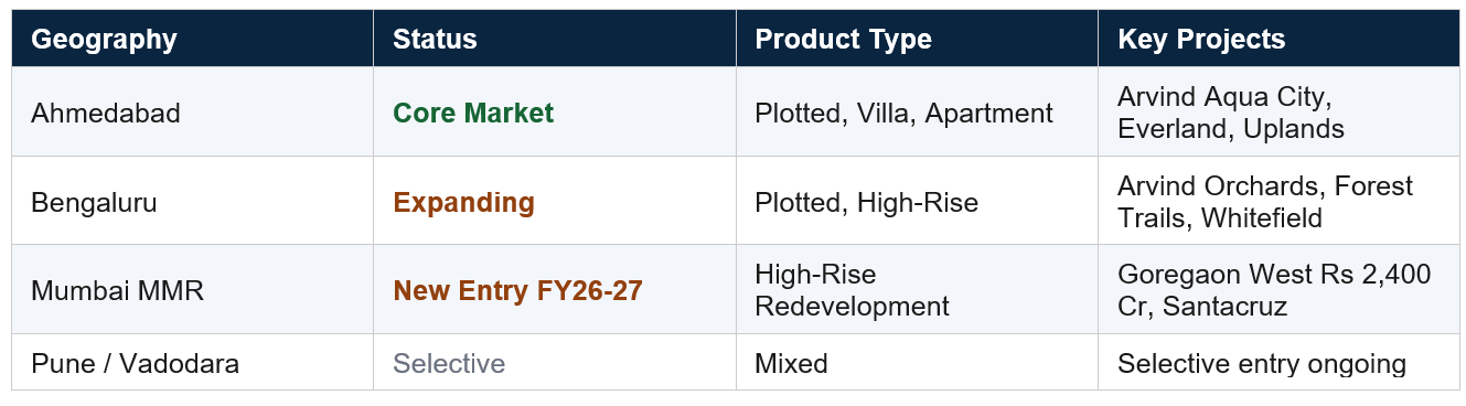 Arvind SmartSpaces Ltd