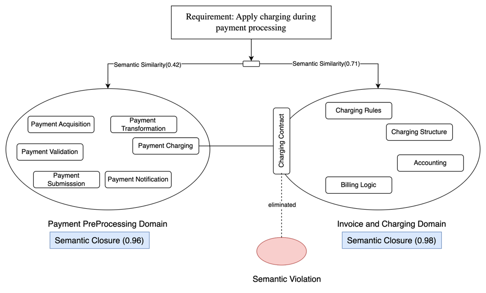A diagram of a payment process

AI-generated content may be incorrect.