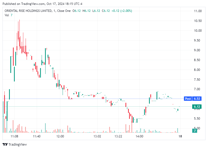 TradingView chart TradingView chart
