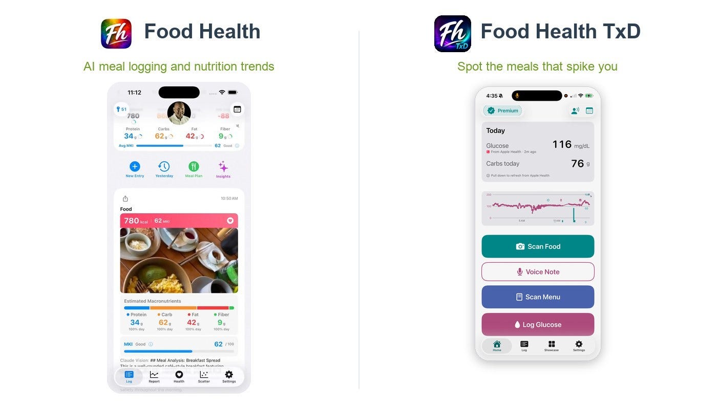 Food Health and Food Health TxD Food Health and Food Health TxD