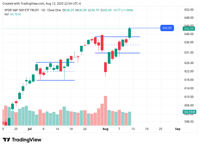 TradingView chart TradingView chart