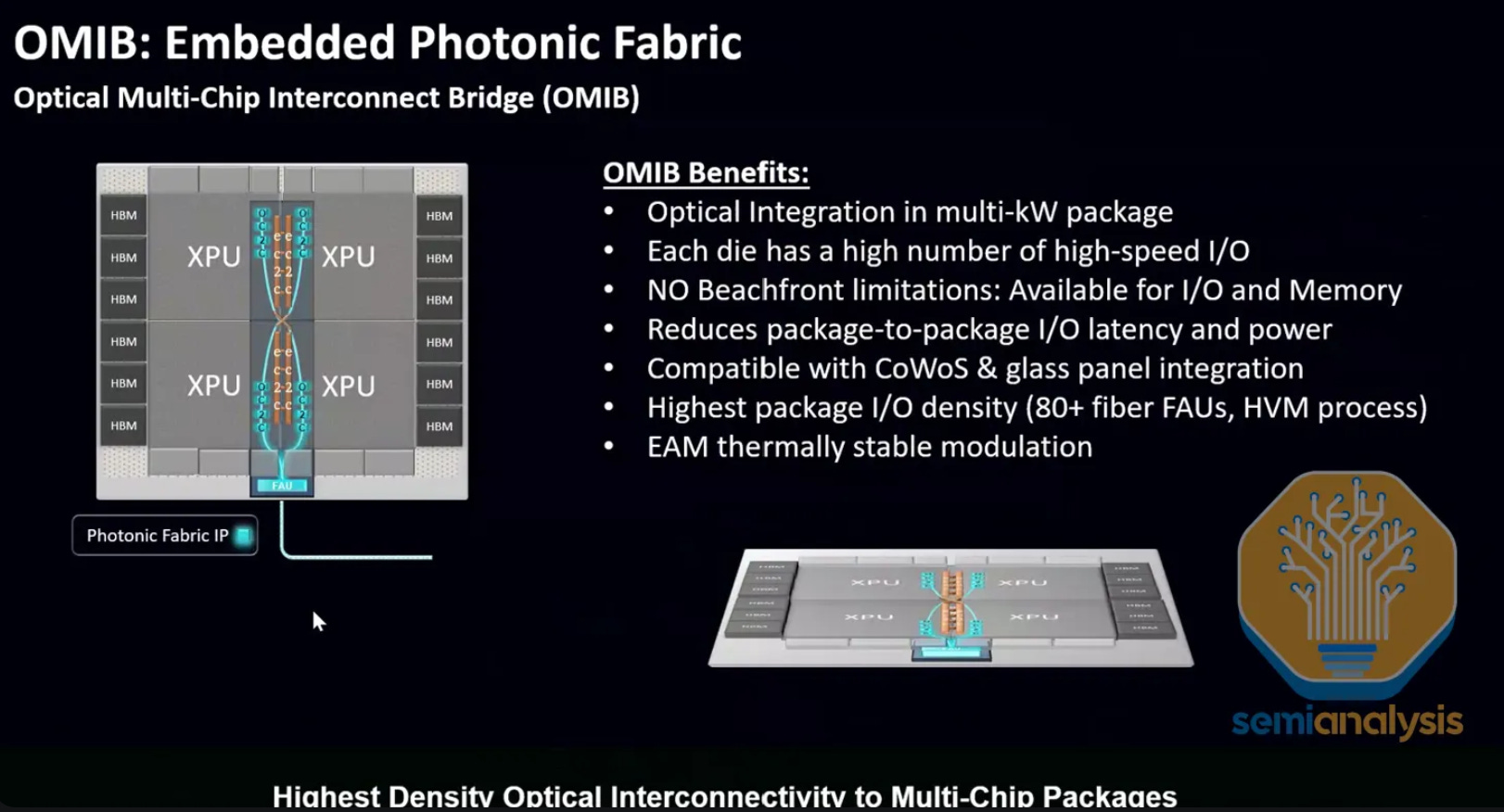 Co Packaged Optics (CPO) – Scaling with Light for the Next Wave of ...
