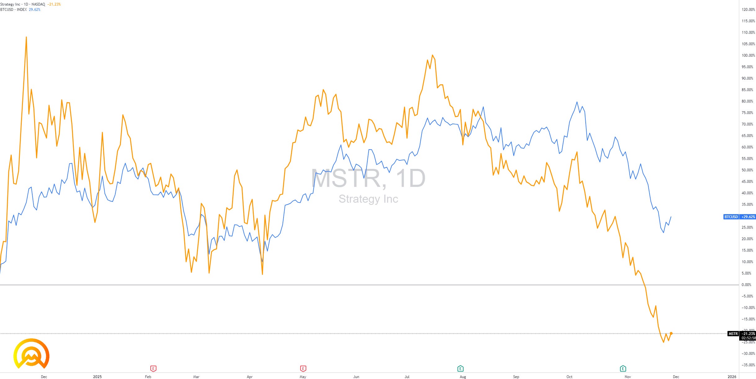 💣Le danger de Strategy et des DAT est-il réel ?