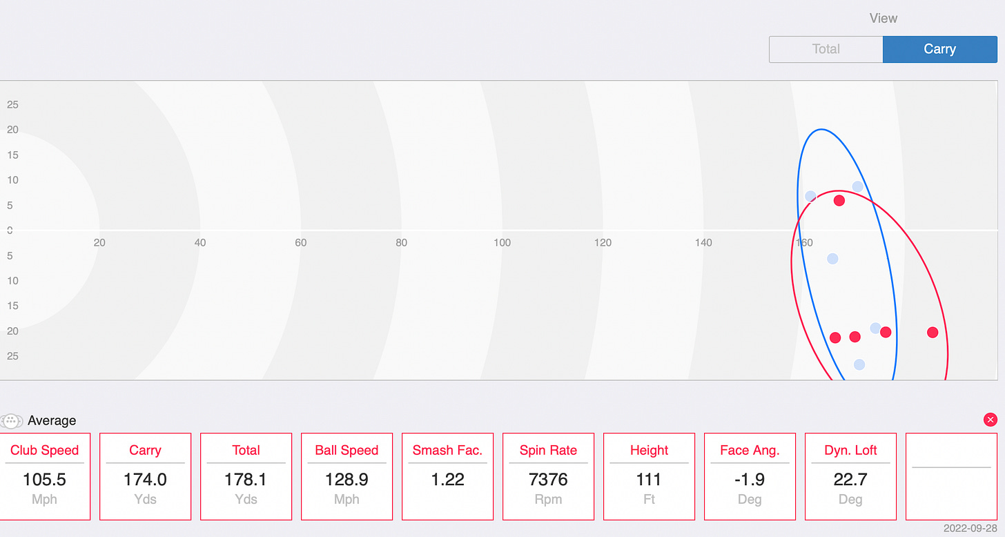 The Shootout: Sub70 659 CB/TC vs Srixon ZX5/ZX7 Combo Sets