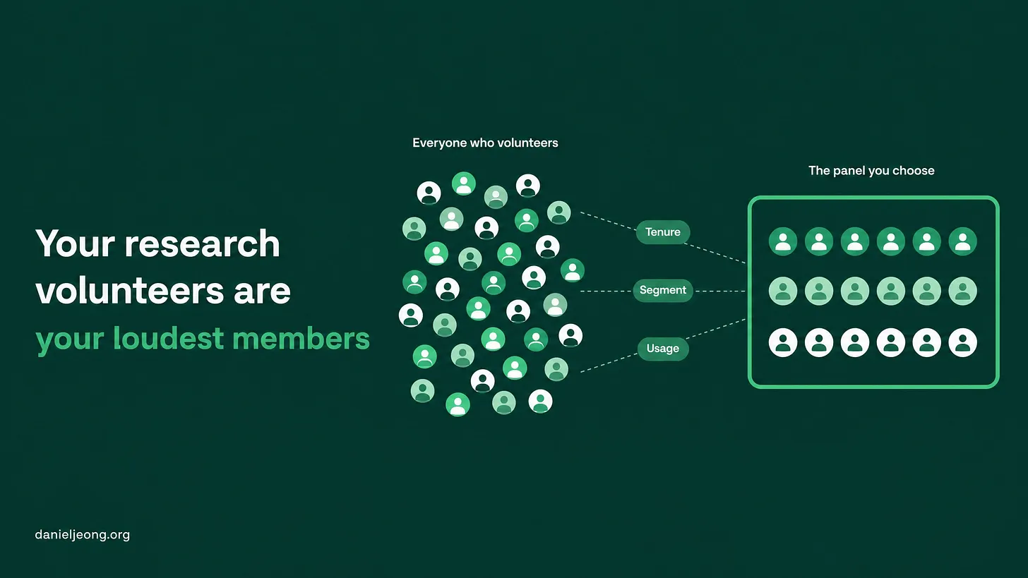 How to Run User Research in a Discord Community With a Standing Panel