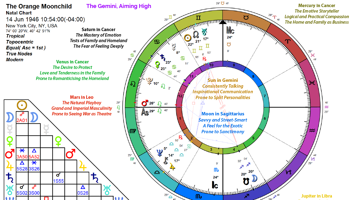 INTRODUCING: Wholesome Astrology Subscriber Readings