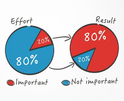 Pareto Principle in Freight Forwarding - Quotiss