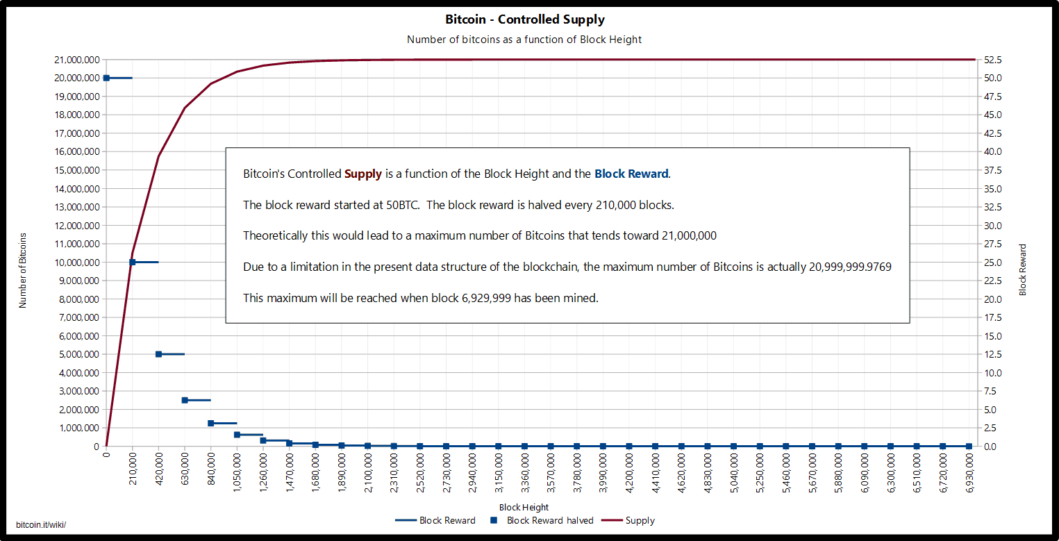 7 Bitcoin parte 2: funcionamiento de la criptomoneda