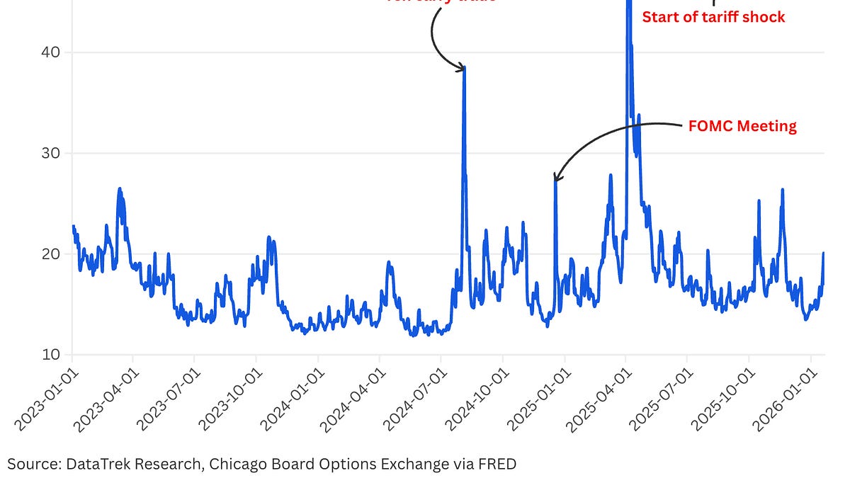 The chart to watch when stocks quickly decline