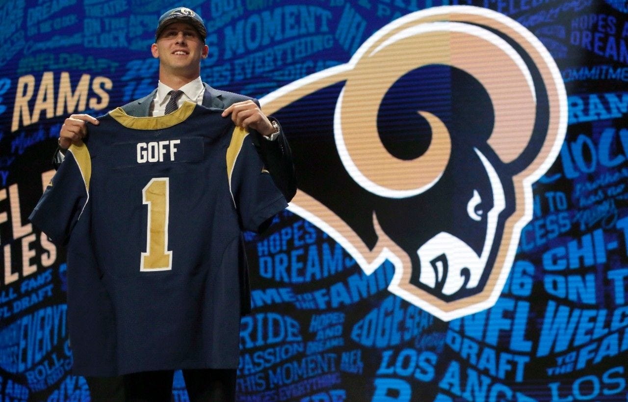 2016 NFL Draft Winners and Losers football images goff 2016 NFL Draft Winners and Losers football images goff