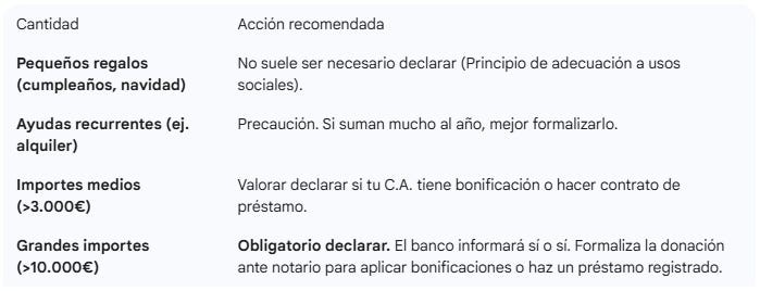 cuanto dinero puedo dar a mi hijo sin tributar