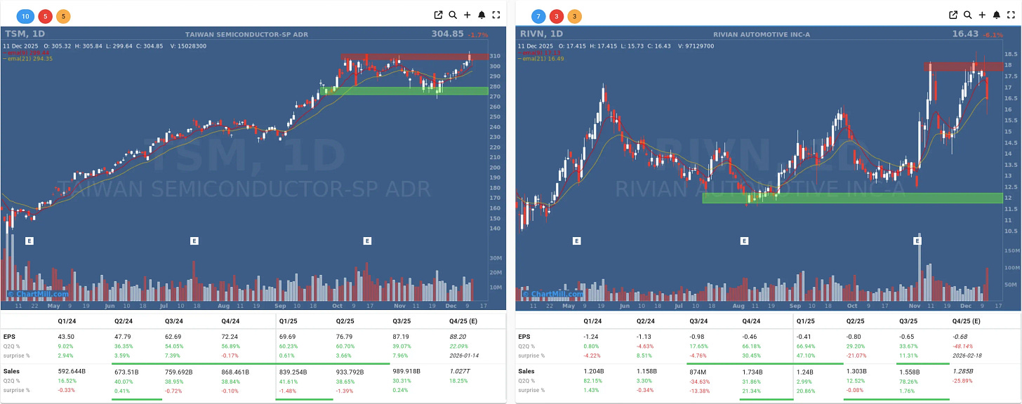 TSM RIVN daily charts TSM RIVN daily charts