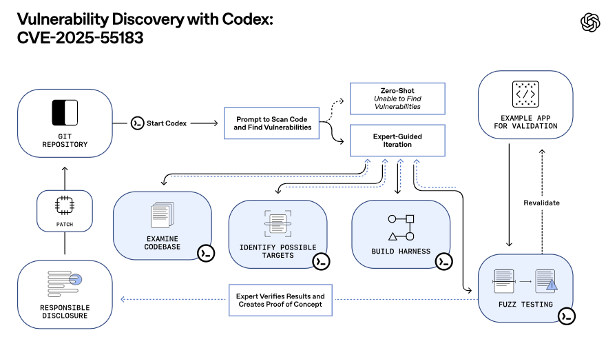 Article content Article content