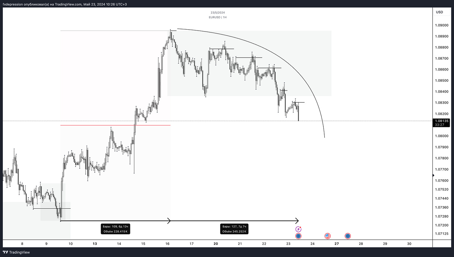 OANDA:EURUSD Chart Image by fxdepression
