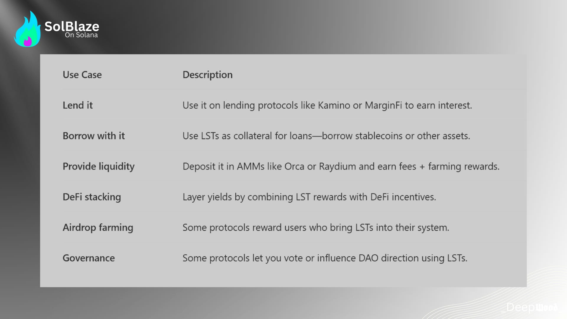 Is This the Best Way to Earn Yield on Solana?