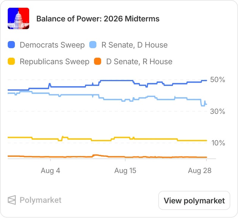 Polymarket prediction market