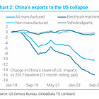 Analysis: Trump MAGA Agenda Speeds Up De-Globalization