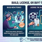 Build, License or Buy? Hollywood's Oldest Question Has a New Answer: Advertisers