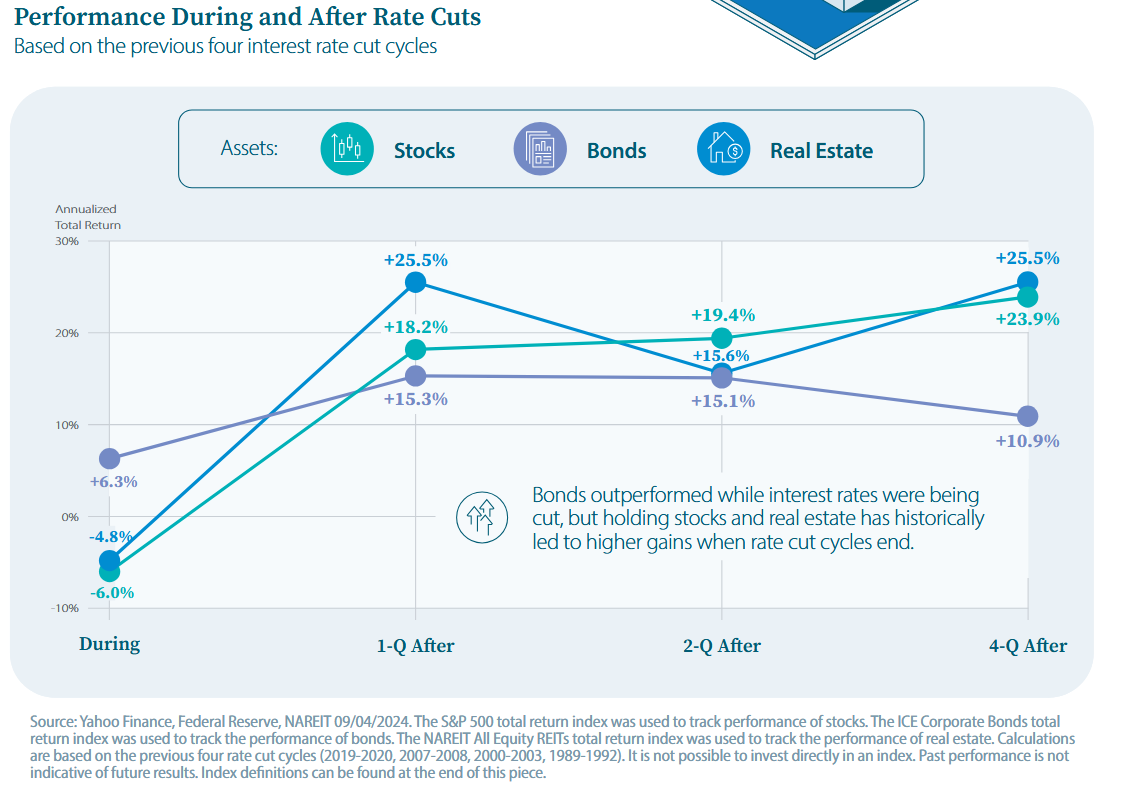 每日財經:9月18日（週四） - by Jeff Yap - 姐夫說美股