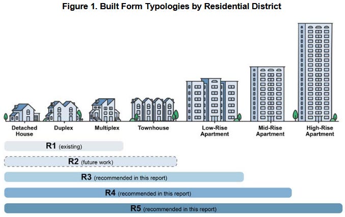 City-initiated rezoning along Broadway and the Cambie Corridor