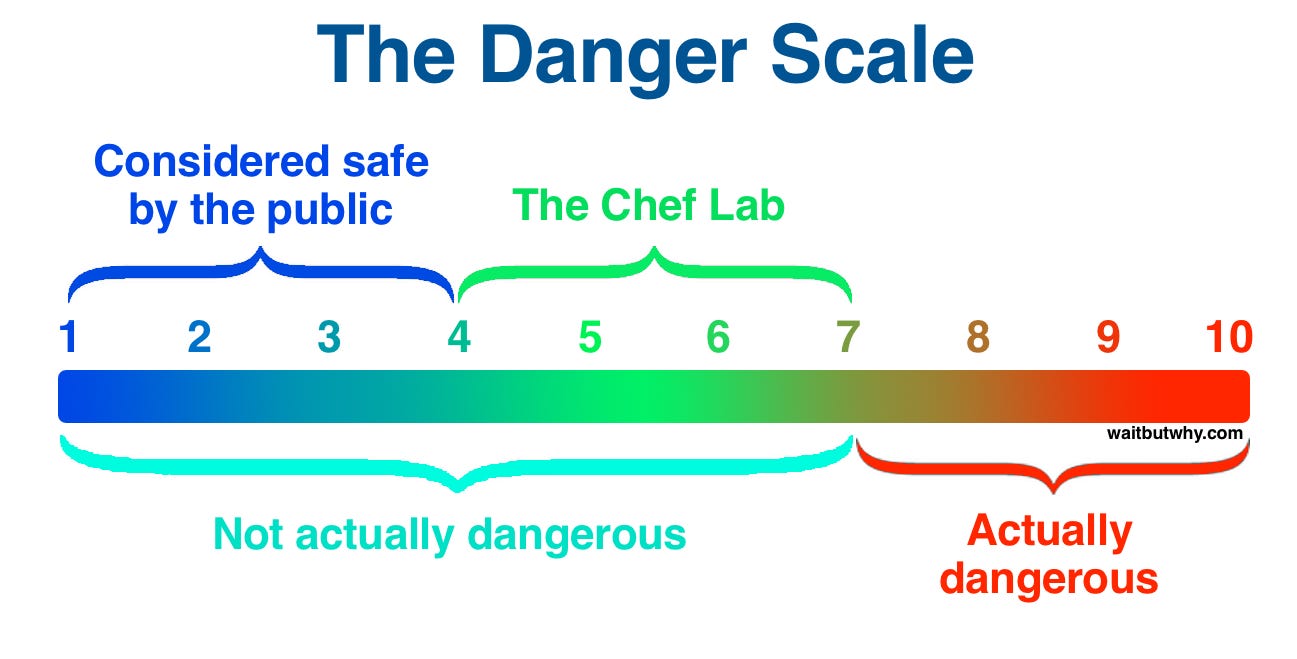 Danger Scale