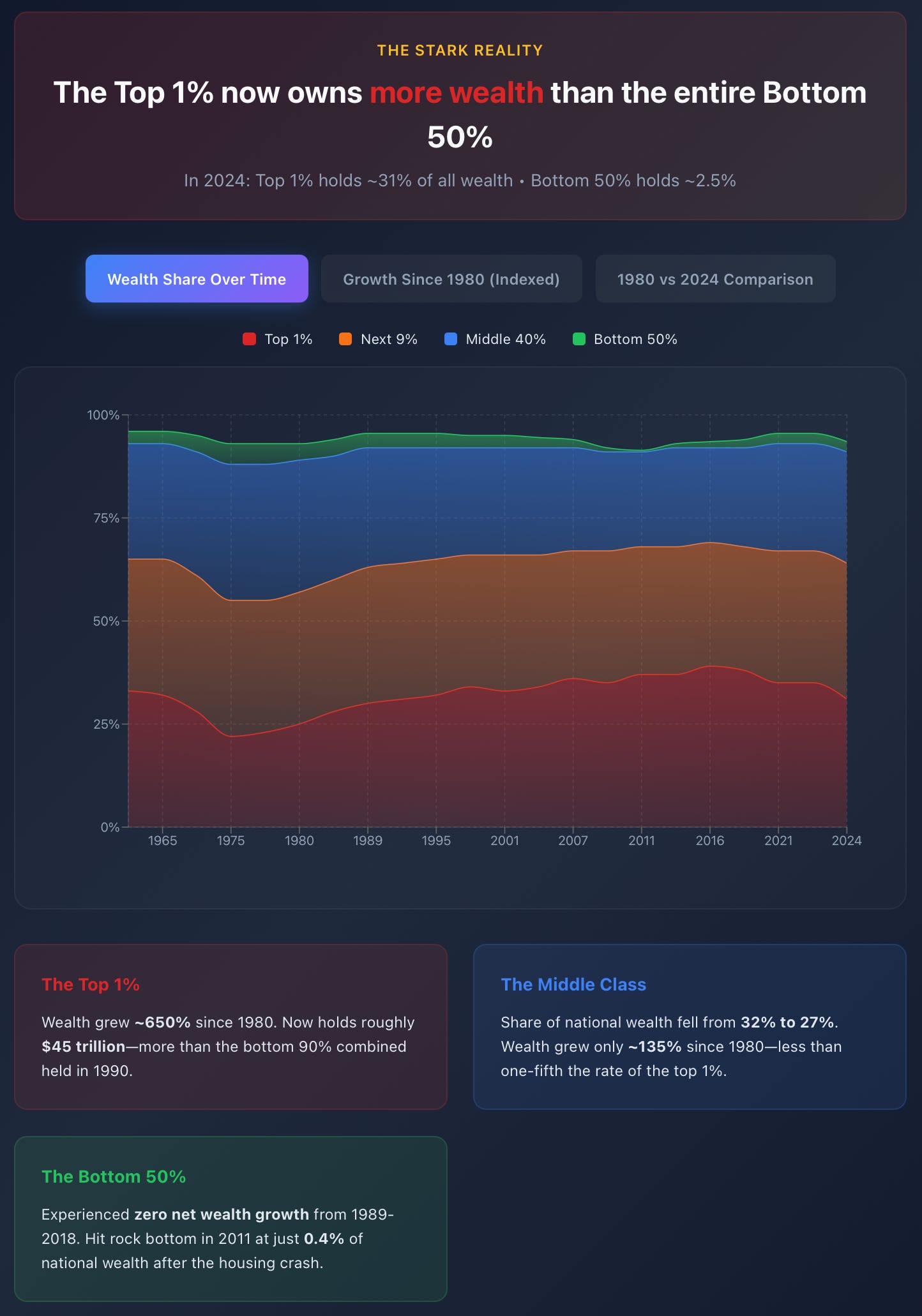 A screenshot of a graph
Description automatically generated A screenshot of a graph
Description automatically generated