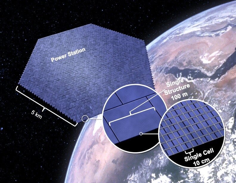 Timeline — Space Solar Power Project