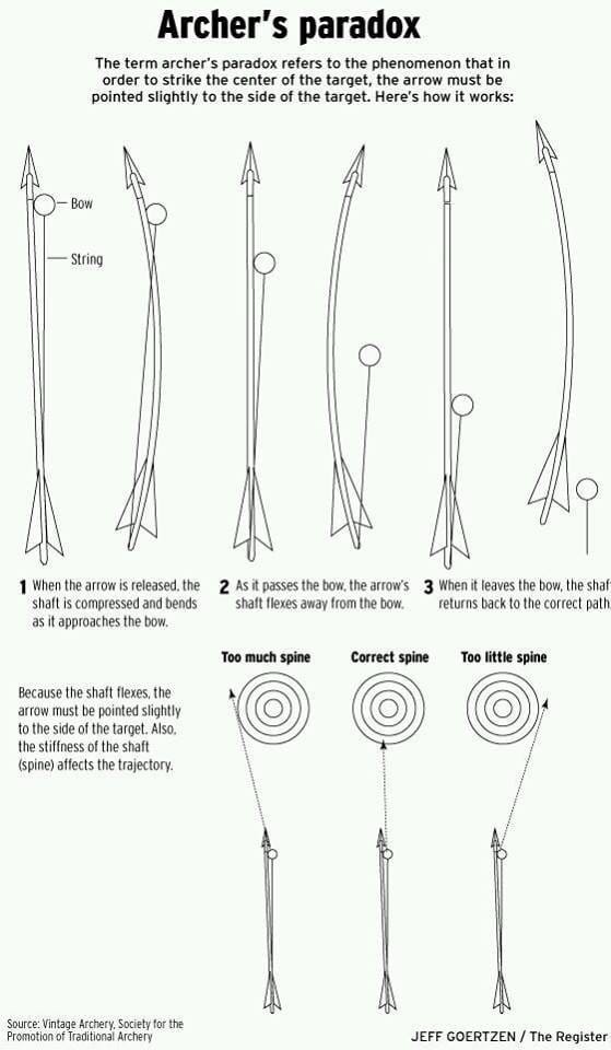 zoomable